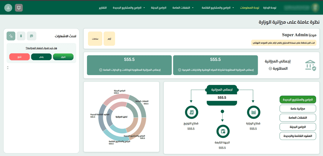Fund Management Dashboard for U.A.E Ministry of Gov.
